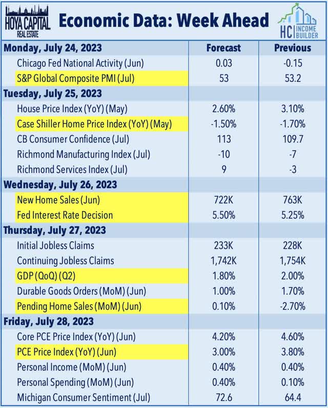economic calendar this week