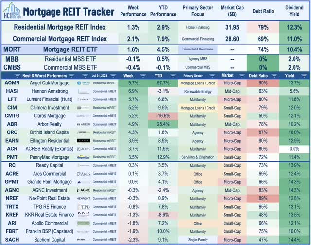 mortgage REIT risks