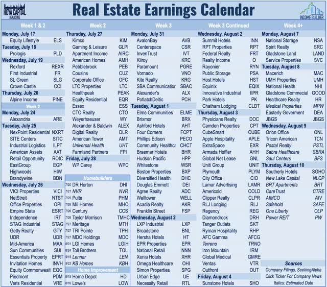 REIT earnings calendar