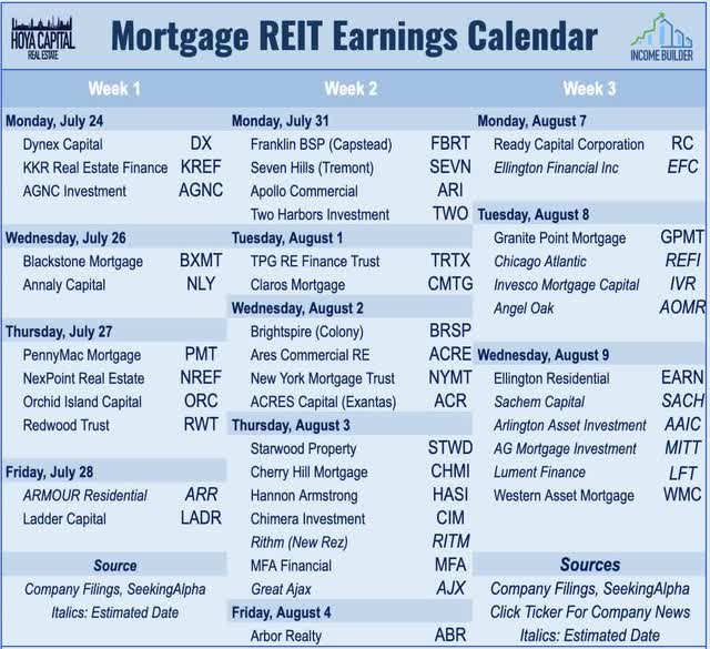 REIT M&A