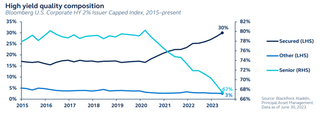 High yield quality composition, 2015 to present