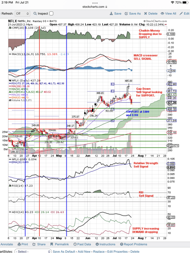 Long overdue pullback