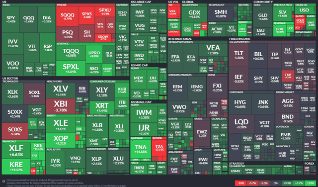 1-Month ETF Performance Heat Map: KRE a Winner