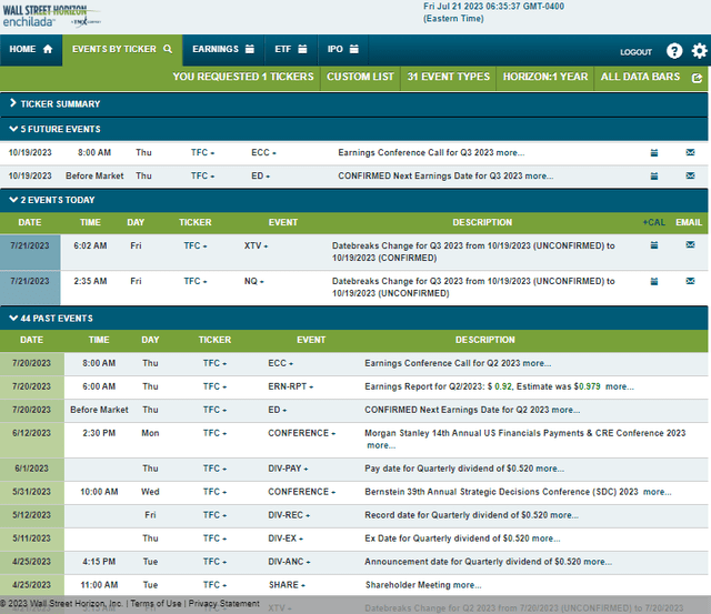 Corporate Event Risk Calendar