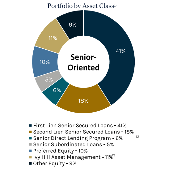 Big Dividends PLUS