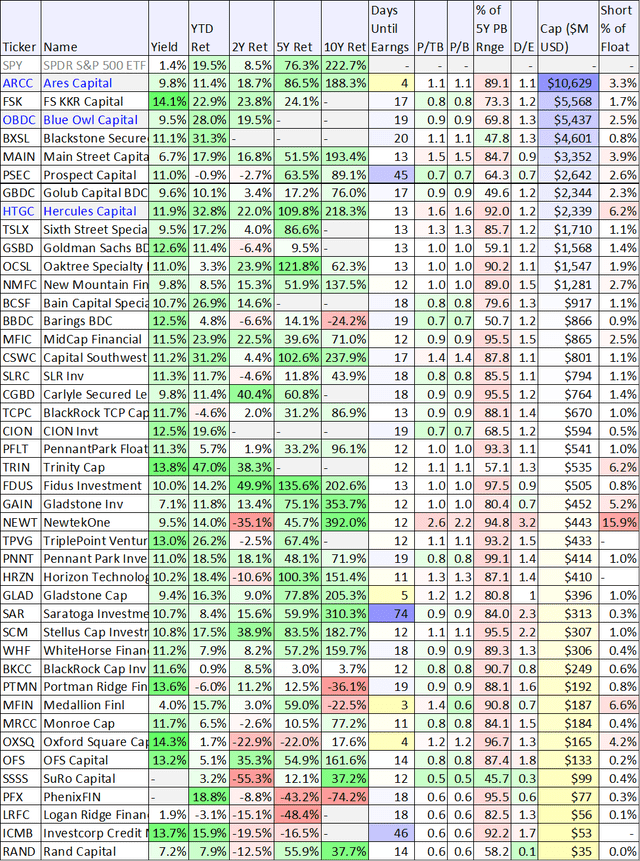 Big Dividends PLUS