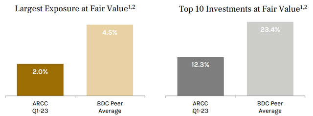 Big Dividends PLUS