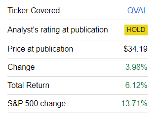 Performance since coverage