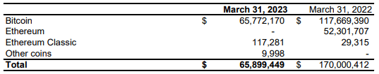 Bitcoin holdings