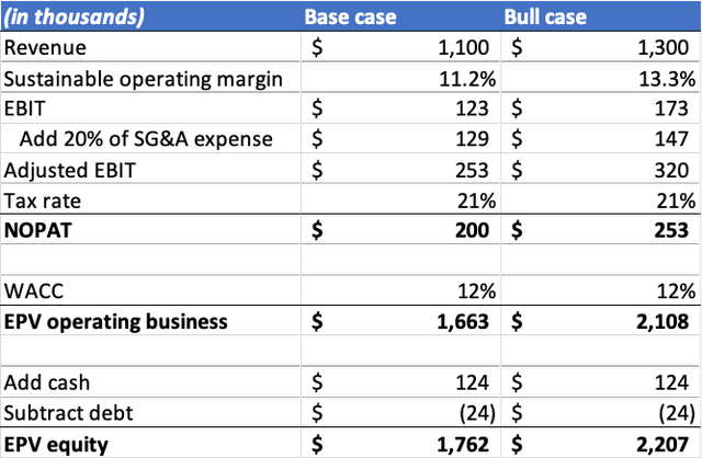 EPV Calculation