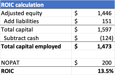 Figure 6: TCE and ROIC calculation for MED