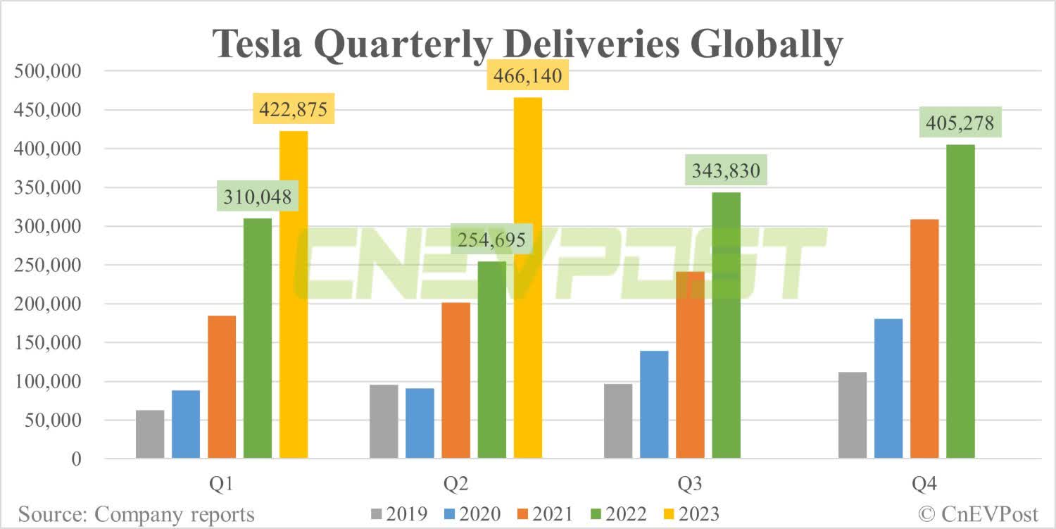 Tesla Has A New Fear Factor (NASDAQTSLA) Seeking Alpha