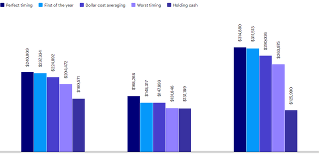 Cash Holding