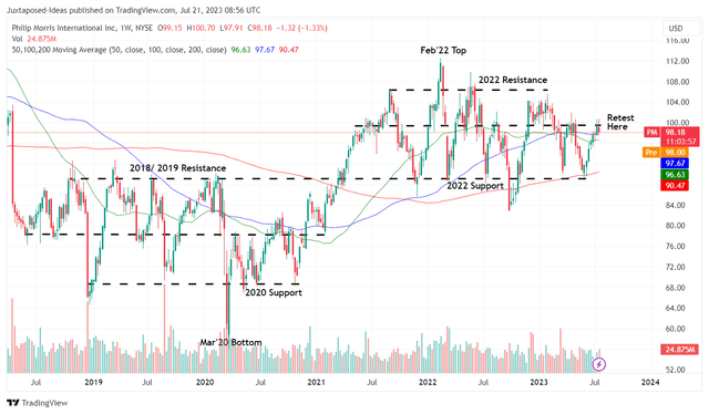 PM 5Y Stock Price