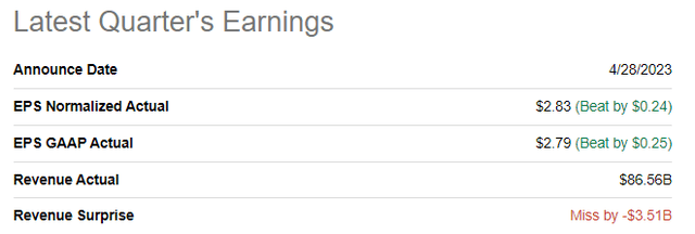 XOM's latest earnings release