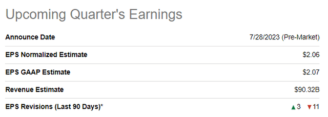 XOM's upcoming earnings summary