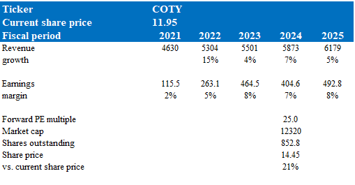 A blue and white table with numbers and text Description automatically generated