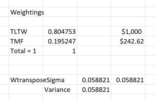 tltw tmf variance weight hedge