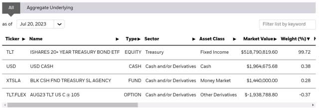 tltw tlt holdings
