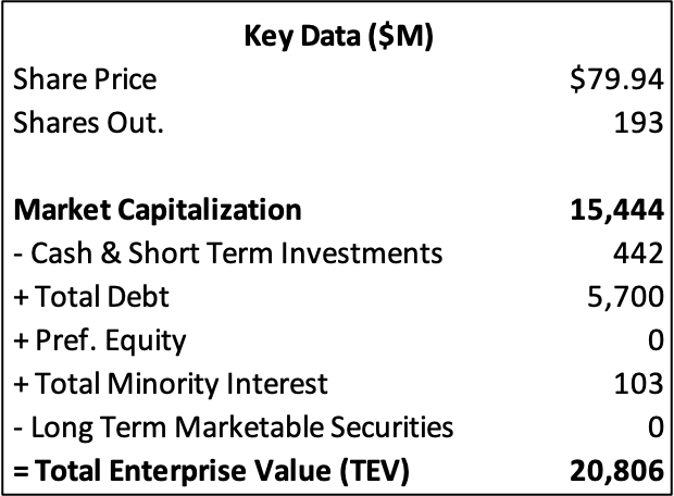 TRU key data