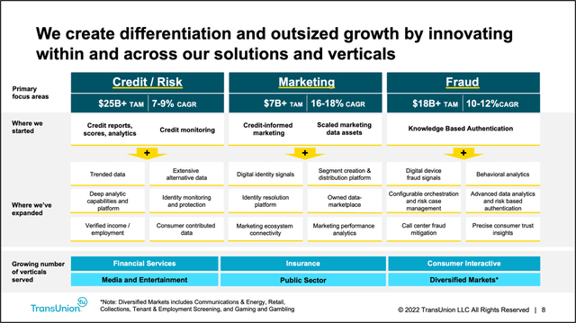 TRU markets outlook
