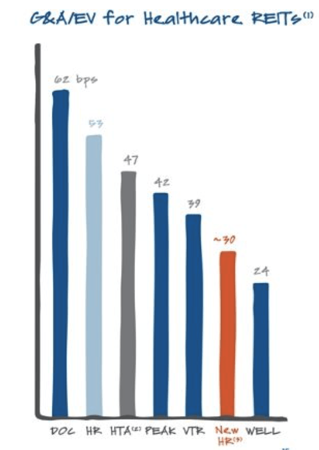 G&A Expense vs. Enterprise Value