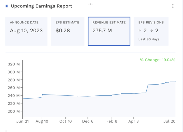 CELH Q1 Revenue Estimates