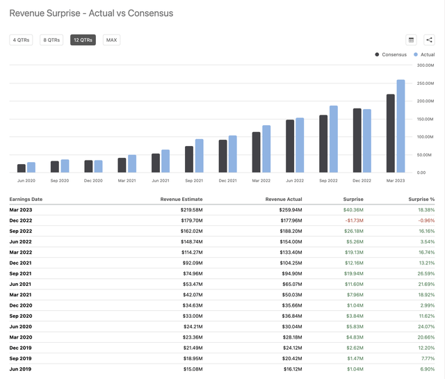 CELH Revenue Vs Estimates