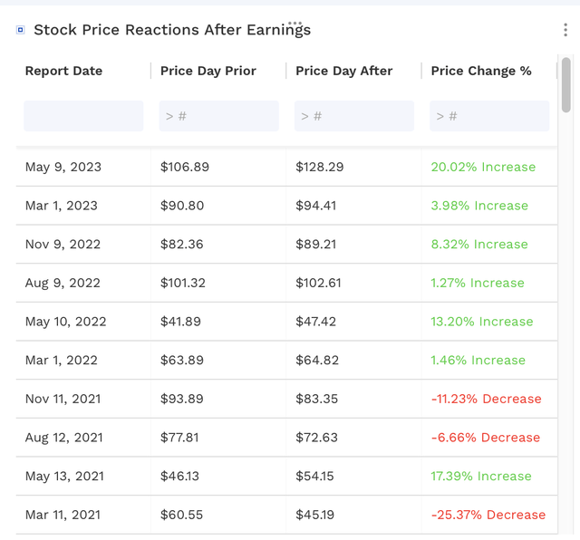 CELH Stock Reaction