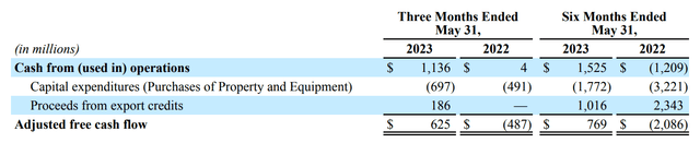 Carnival Corporation Q2 Cash Flow