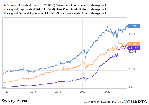 SCHD Vs. VOO: Which ETF Is The Better Buy? | Seeking Alpha