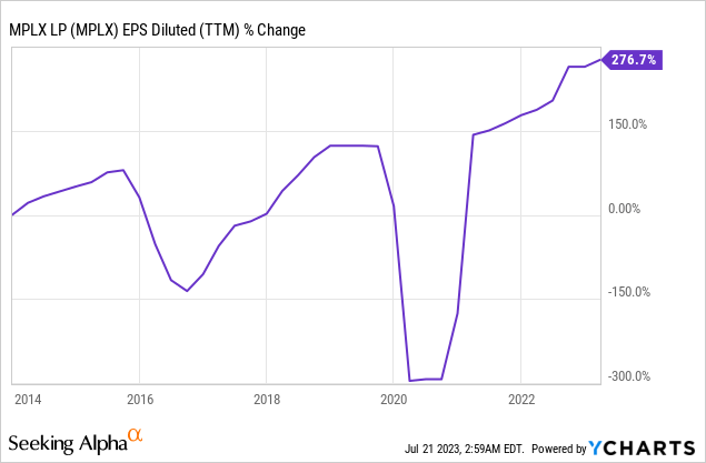 MPLX Is Still Very Solid And Compelling (NYSE:MPLX) | Seeking Alpha