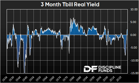 3-month T-bill