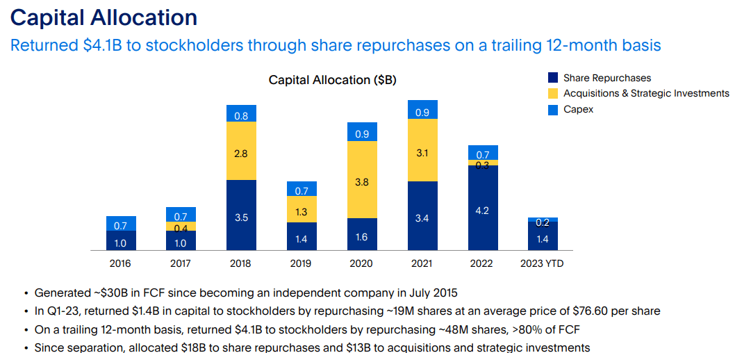 capital allocation