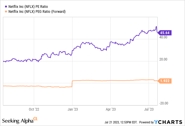 Por que o mercado gostou do resultado da Netflix (NFLX)? Veja análise