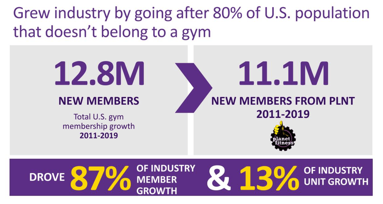 2011-2019 Membership Growth