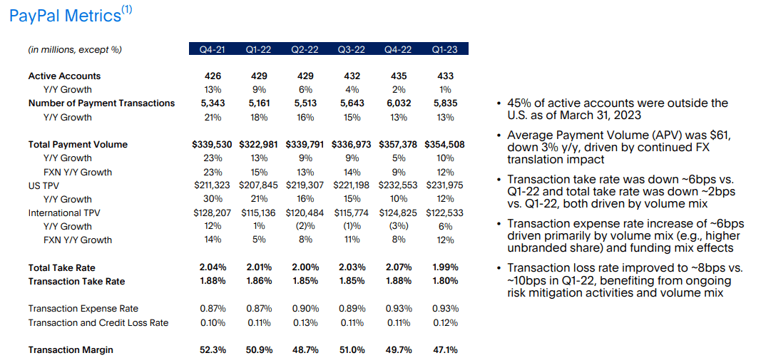 key metrics