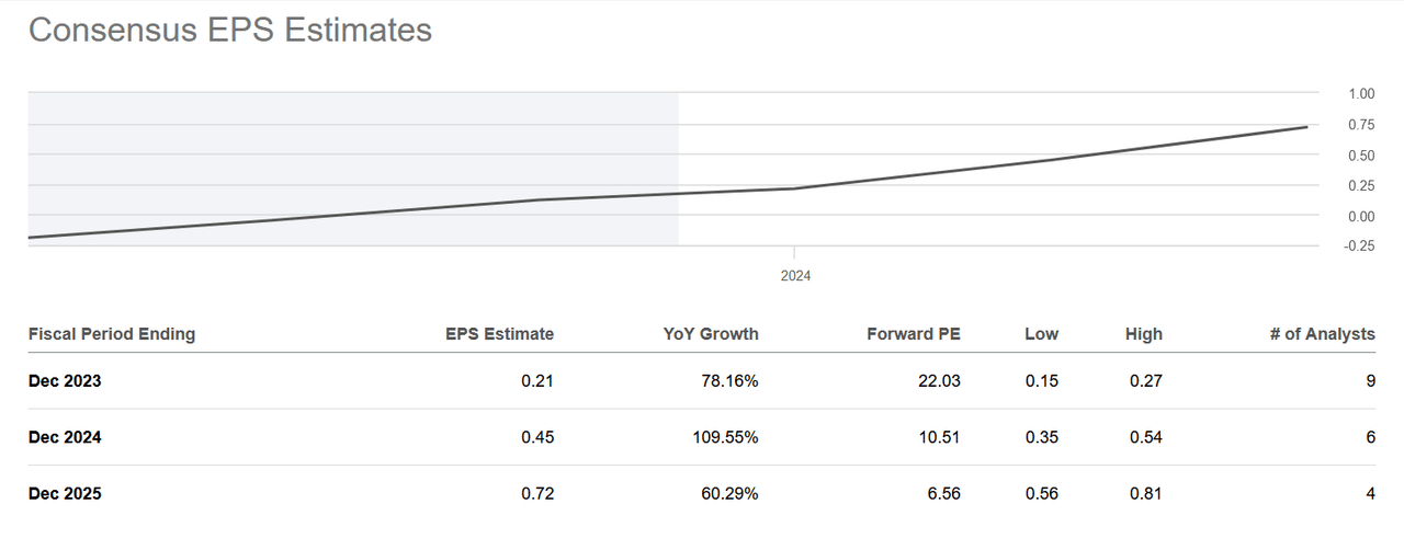 The EPS estimates for INFN
