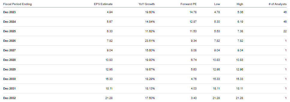 consensus estimates