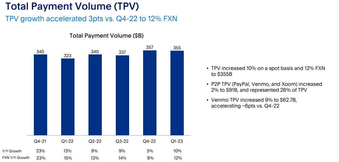 TPV