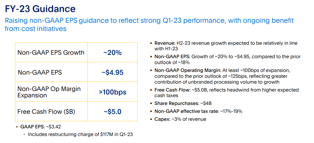 FY23 guidance