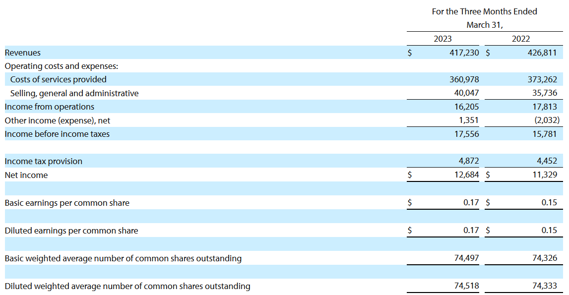 Revenue statement from last report