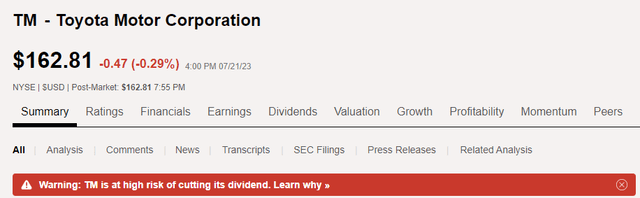 TM Dividend Warning