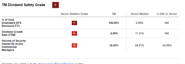 TM Dividend Warning