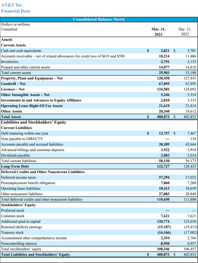 Balance Sheet