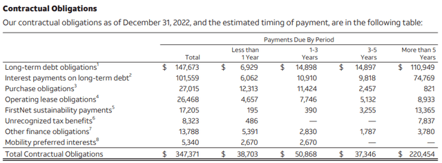 Debt