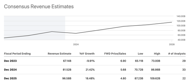 Earnings estimates