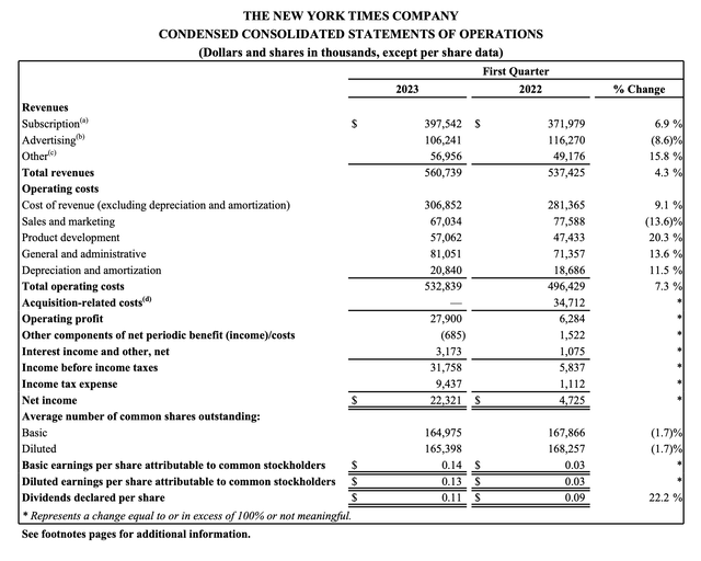 New York Times Q1 results