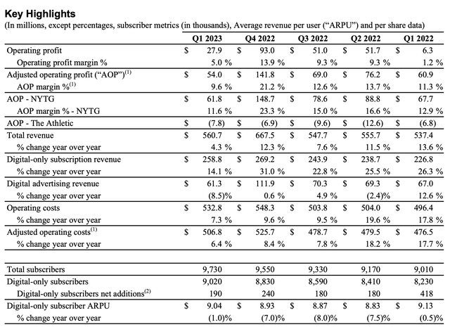 New York Times key metrics