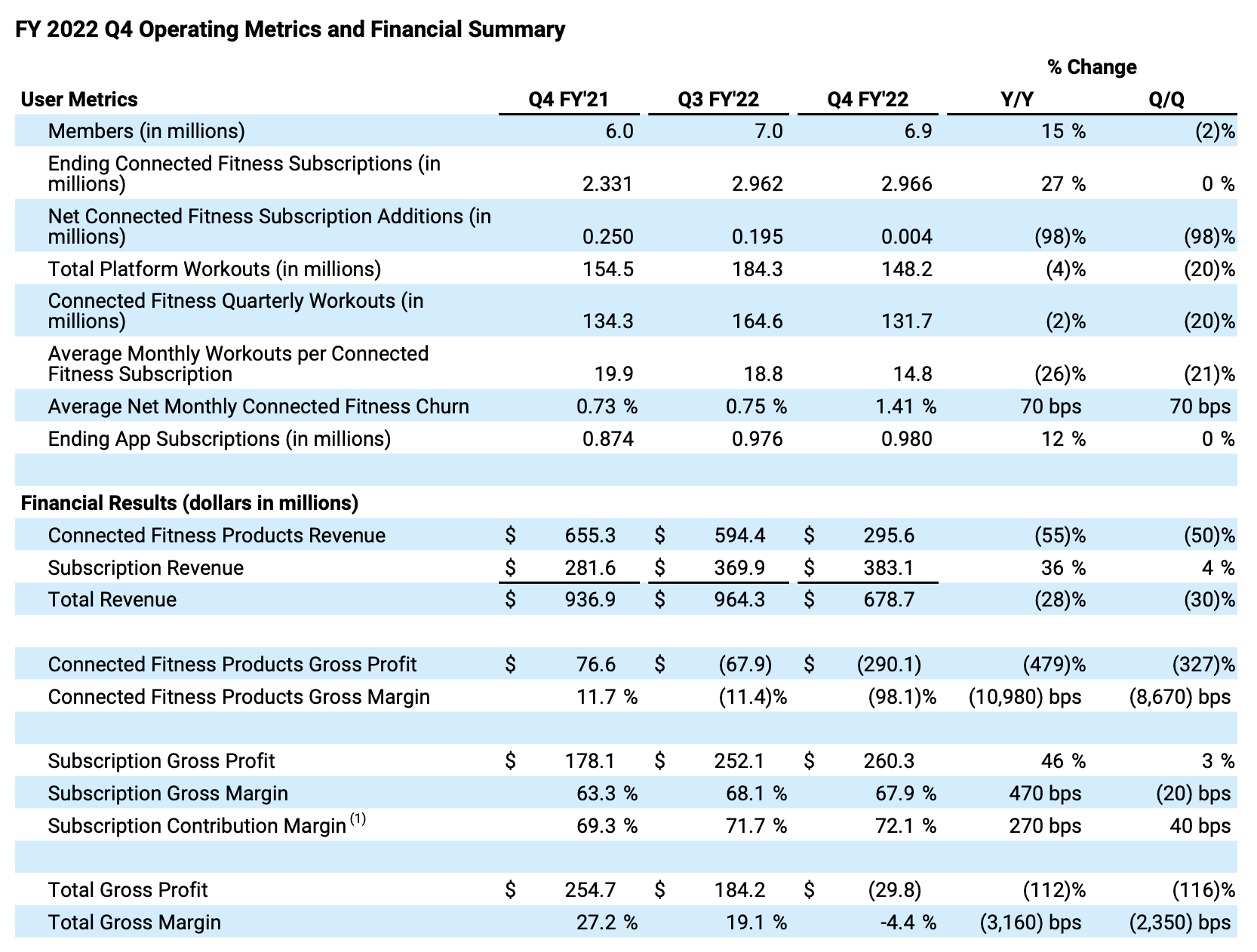 price of a peloton